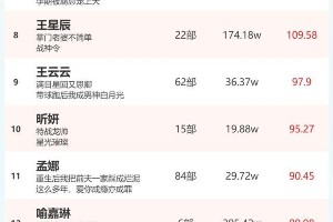 2024短剧演员热度榜发布，新腕儿联合鞭牛士推出